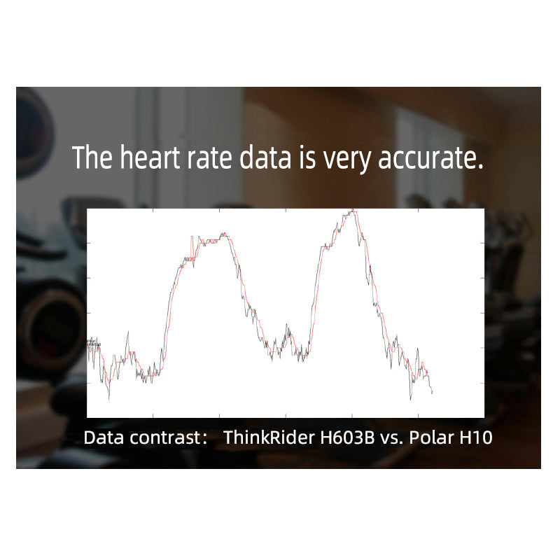 Heart Rate Monitor Armband
