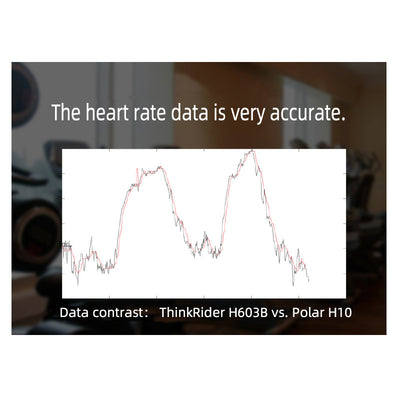 Heart Rate Monitor Armband