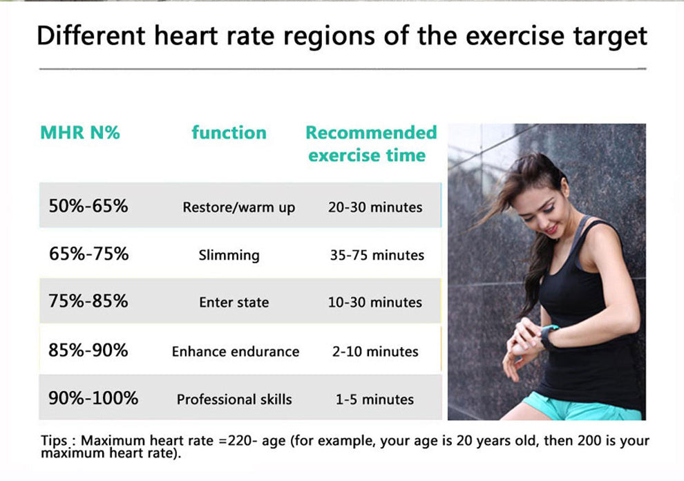 Smart Heart Rate Monitor Chest Strap