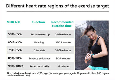 Smart Heart Rate Monitor Chest Strap